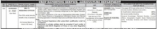 New Application And New Advertisement In Latest Agriculture Department Jobs - 2023