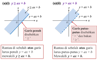 Contoh Soalan Luas Bulatan - Selangor o