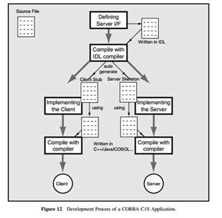 Client-Server Technology-0406