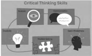 Unit 1 : Critical Thinking (Know Thyself) Class 12 English Exercise ram kumar sah