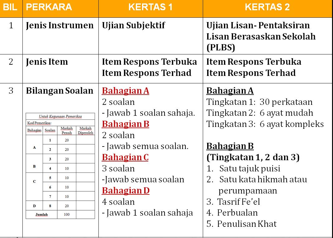 IZyAnA: BAHASA ARAB