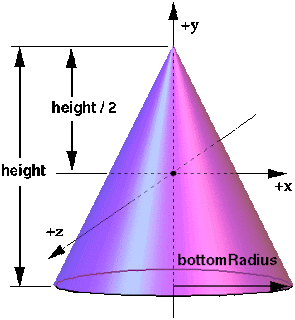 3D Shapes Cone