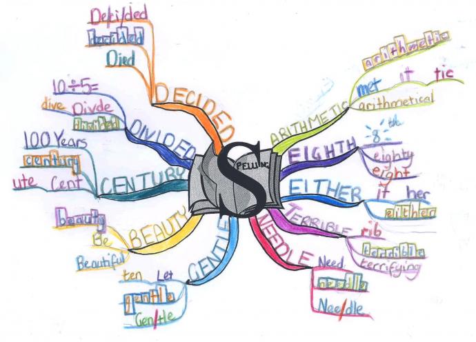 Gramatică Derivarea Mijloc Intern De Imbogăţire A Vocabularului