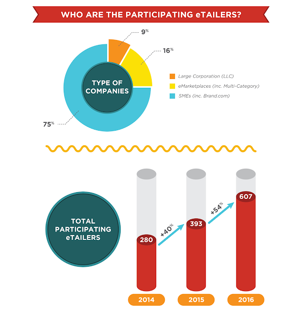 Who are the participating eTailers?