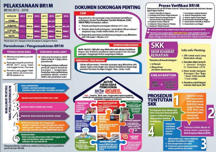 Borang Bantuan Rakyat 1 Malaysia Online - Agustus W