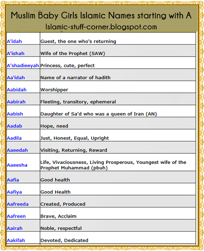 Muslim girl names from quran