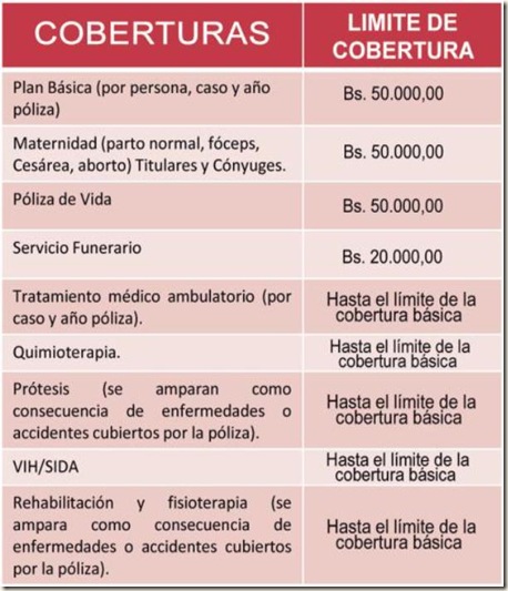 cobertura seg horizonte