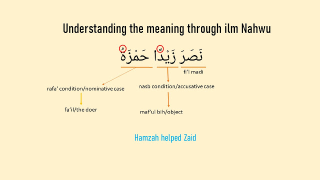 understanding the correct arabic sentence meaning with ilm nahwu