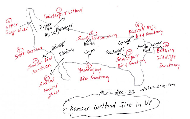 Ramsar Sites of Uttar Pradesh: