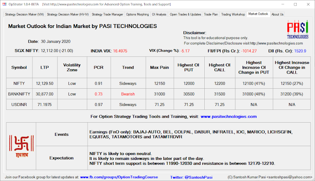 Indian Market Outlook: Jan 30, 2020