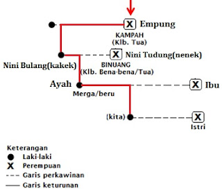 Ilustrasi terjadinya kampah.