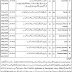 Latest Chaudhry Pervaiz Elahi Institute of Cardiology Medical Posts Multan 2022