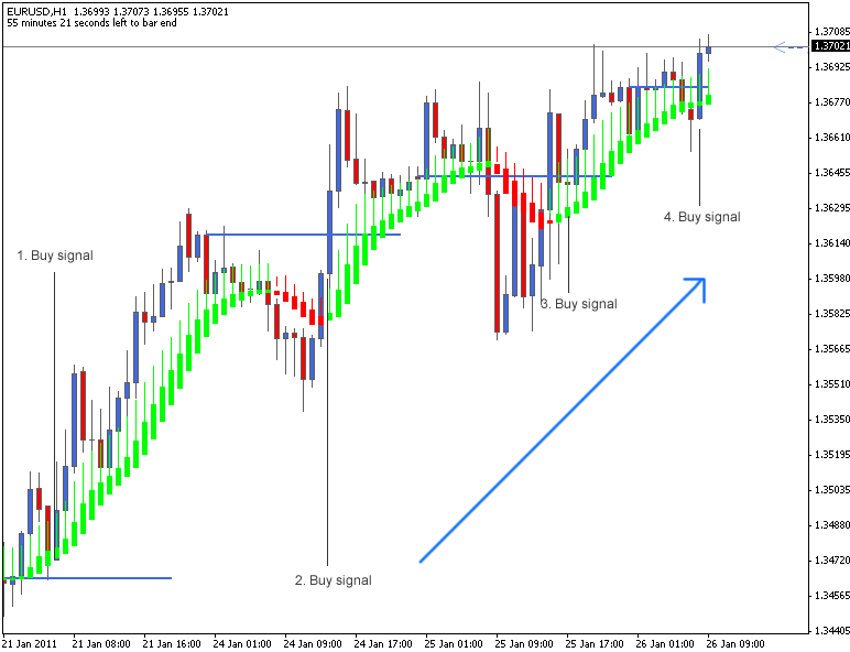forexttc: Basic Forex Strategies