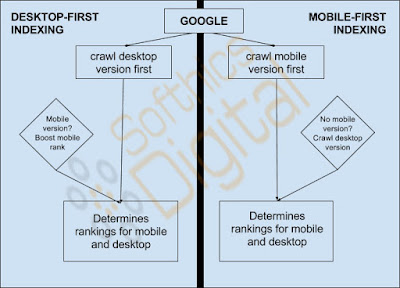 7 Reasons Why Your Website Needs Search Engine Optimization