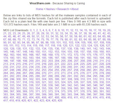 FILE HASH CHECK WITH VIRUSTOTAL