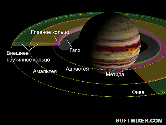 420px-Jupiter_Rings_ru.svg