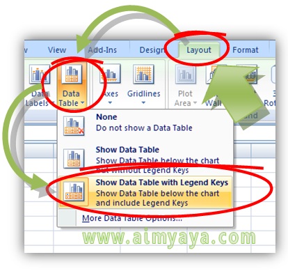 Anda tentu tahu bahwa grafik yang kita buat tentunya menurut tabel data Ahli Matematika Cara Menampilkan Tabel Data di Chart/Grafik Ms Excel