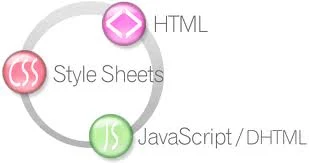 Apa itu HTML dan CSS