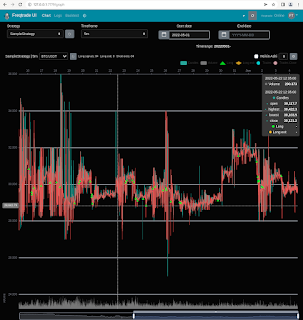 market tickers with strategy indicators and actions