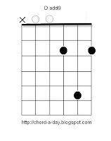 D add9 guitar chord