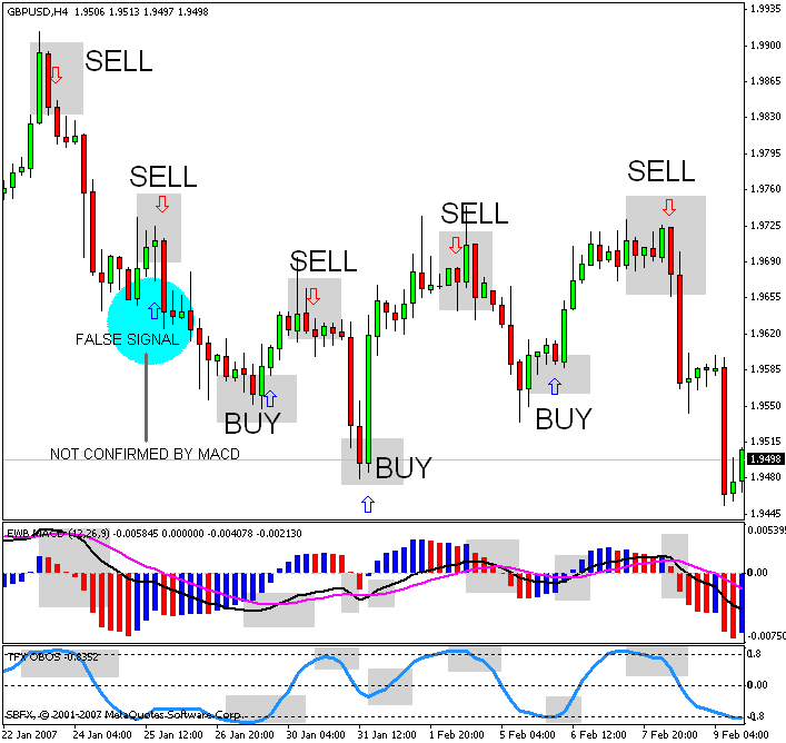 Forex Super Indicator - 