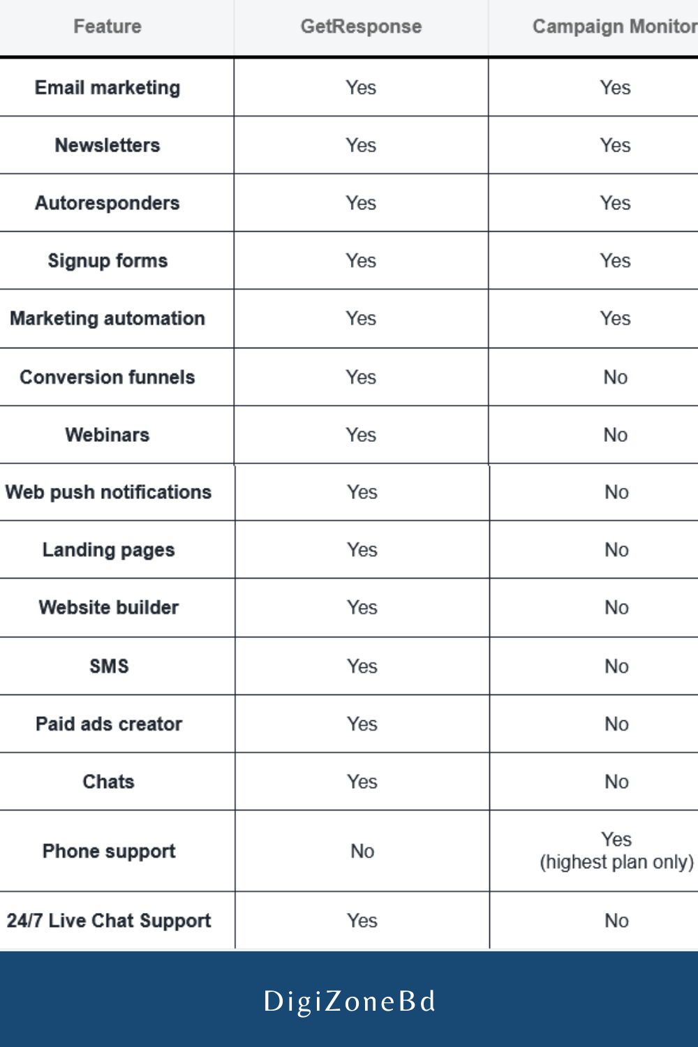 full-comparison-chart