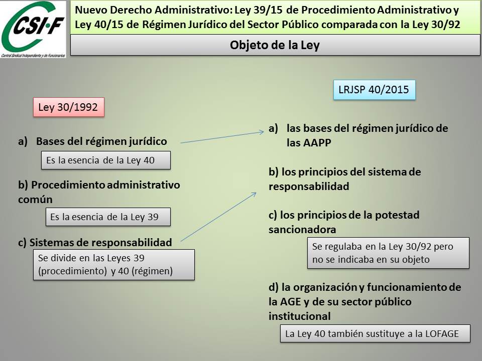 CSIF Autonómicas GVA: Nuevo Dª Adtvo (I): Leyes 39y40 