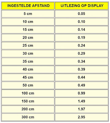 Ultrasone-afstandsmeter-kit-06 (© 2019 Jos Verstraten)