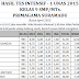 HASIL TES INTENSIF - 1 UNAS 2015 KELAS 9 SMP/MTs. _bulan April 2015 _ primagama suramadu
