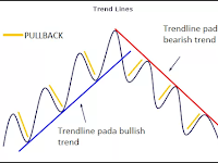 Basic Forex Trading Techniques for Beginners