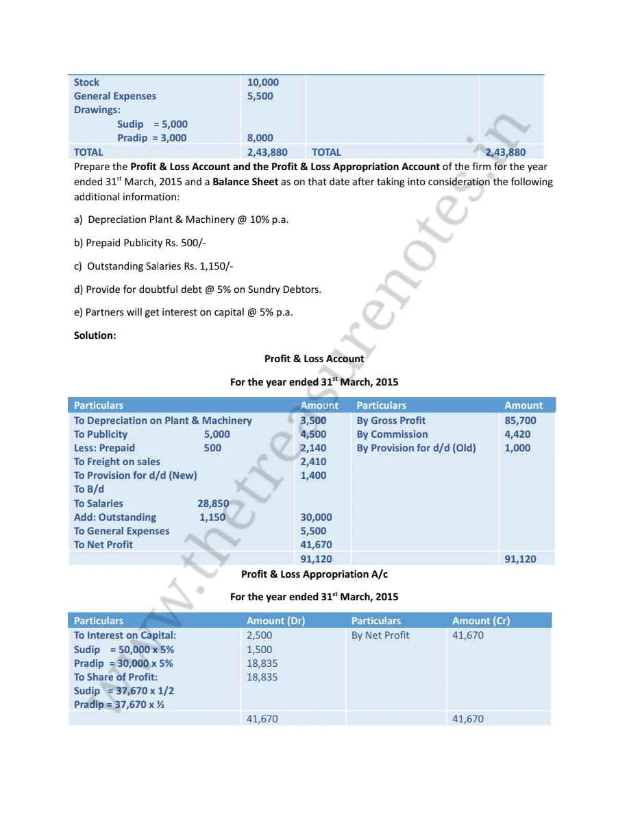 HS 2nd Year Final Accounts Solution, Ahsec Class 12 final Accounts solution, ahsec class 12 Accountancy Final Accounts Solution, Hs 2nd Year accountancy final Accounts solution ahsec, AHSEC CLASS 12 FINAL ACCOUNT SOLUTION from previous year question paper, AHSEC CLASS 12 Accountancy Final Accounts question Bank with solutions,