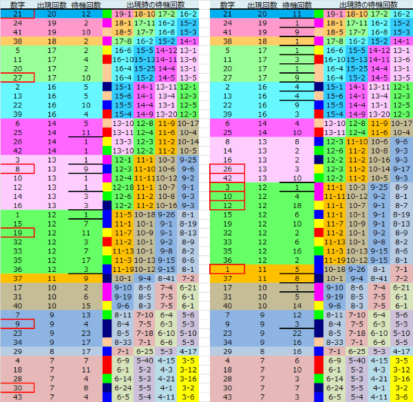 ロト予想 ロト765 Loto765 結果