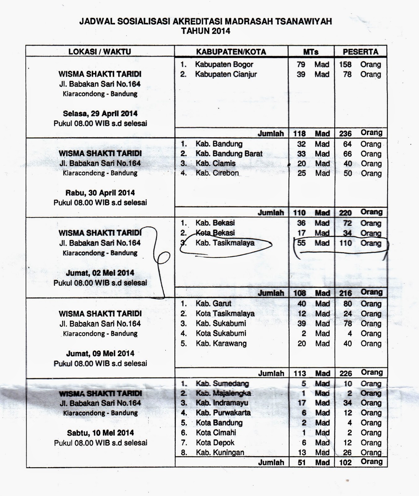 Untuk melihat gambar lebih jelas silahkan klik dalam gambarnya