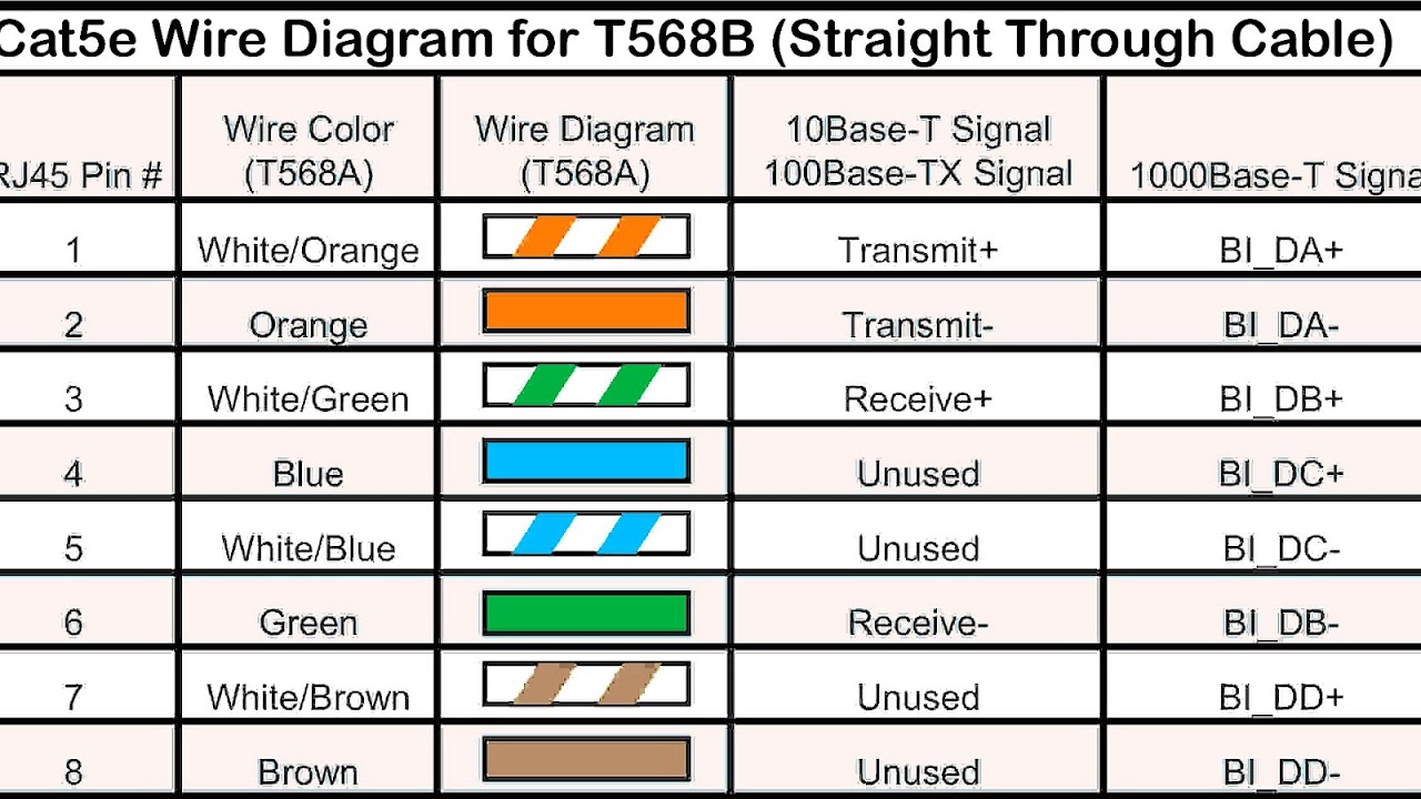 Category 5 cable