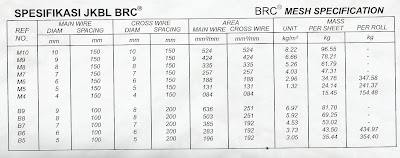 WIREMESH BRC  HARGA WIREMESH: PENAHAN RETAK