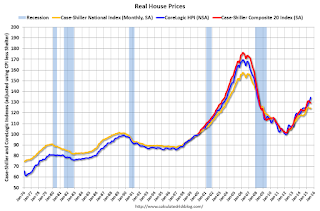 Real House Prices