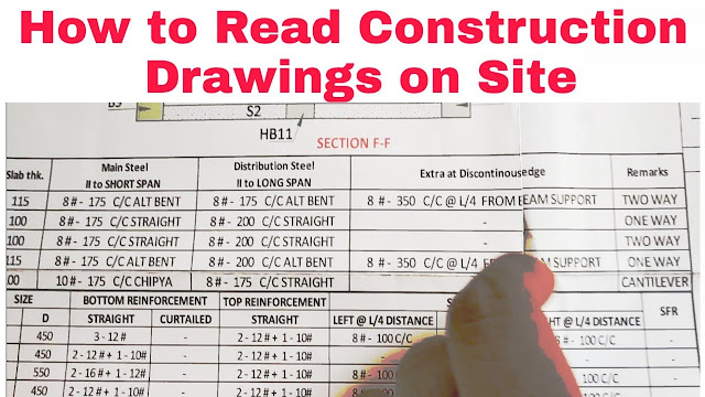 How to Read Building Drawing plan