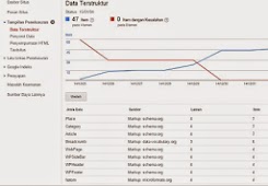 Cara Mengoptimalkan Google Webmaster Lengkap