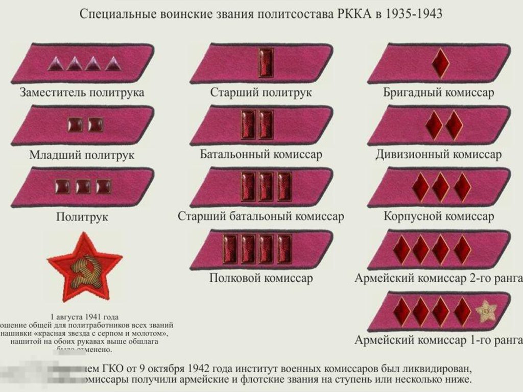 Что делает политрук