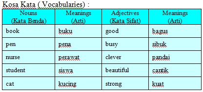 Contoh Adjective Atau Kata Sifat - Contoh QQ