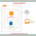 Introduction to Amazon Elastic Compute Cloud (Amazon EC2) 