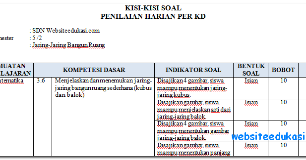 Contoh Kisi Kisi Soal Matematika Kelas 5 Sd K13 Contoh Soal Terbaru