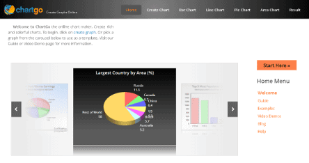 ChartGo