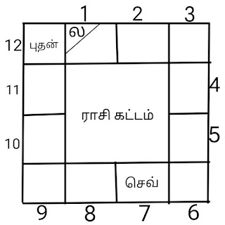 சஷ்டாஷ்டகம் - ஜோதிட வார்த்தைகளின் விளக்கங்கள்