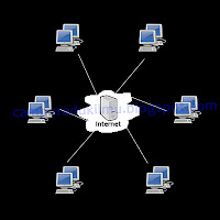 pengertian internet dan dampaknya