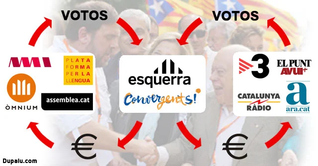 Pacto de Artur Mas y Junqueras