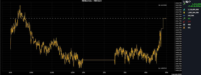 FBMKLCI Summary 22/03/2023