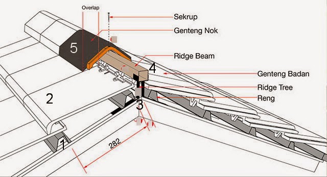  Cara  Memasang Accessories nok wuwung genteng  beton Flat 