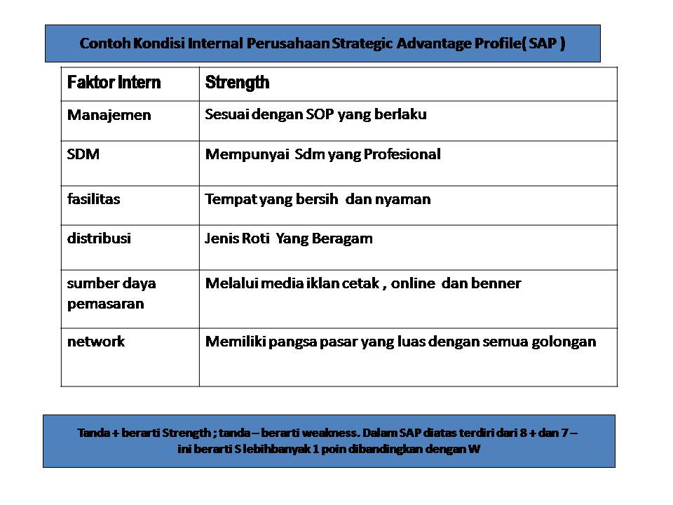 Pevy.hermayanti: Analisa Swot,Smart BreadTalk