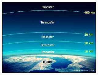 Lapisan Atmosfer